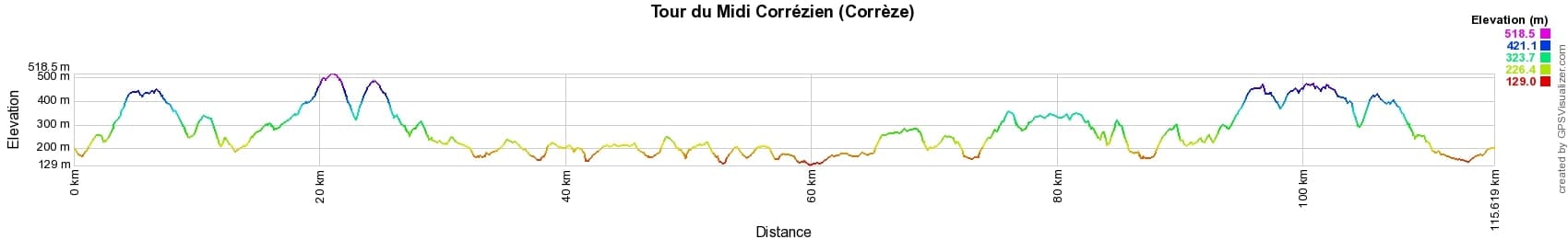Hiking around Midi Correzien (Correze) 2