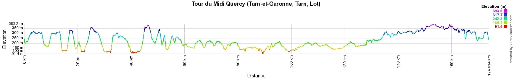 Randonnée autour du Midi Quercy (Tarn-et-Garonne, Tarn, Lot) 2