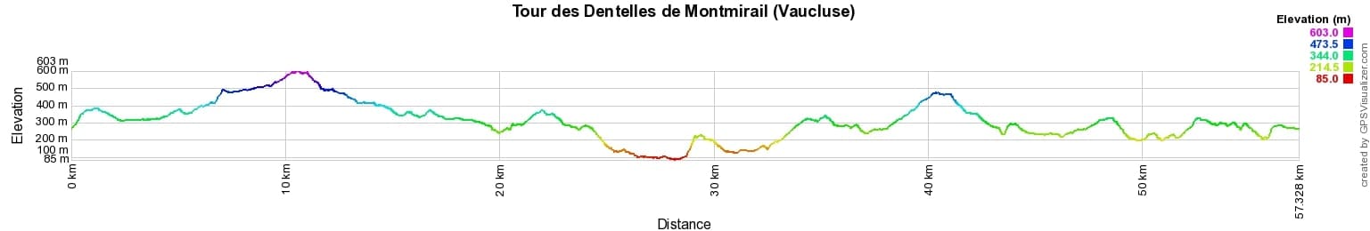 Hiking around Dentelles de Montmirail (Vaucluse) 2