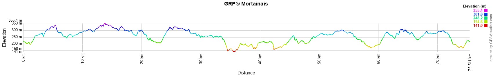 Hiking around the Mortainais ridges (Manche, Orne) 2