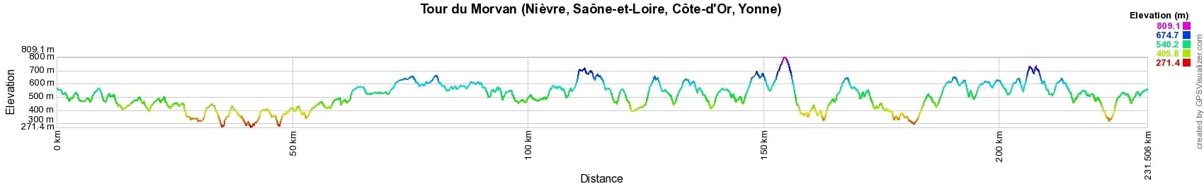 Randonnée autour du Morvan (Nièvre, Saône-et-Loire, Côte-d'Or, Yonne) 2