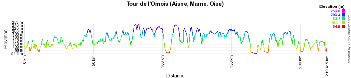 Randonnée sur le GRP Tour de l'Omois (Aisne, Marne, Oise) 2