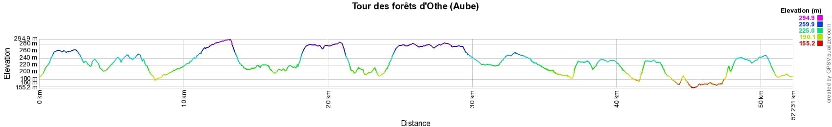 Randonnée autour des forêts d'Othe (Aube) 2