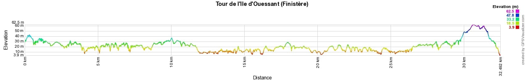 Hiking around Ouessant Island (Finistere) 2