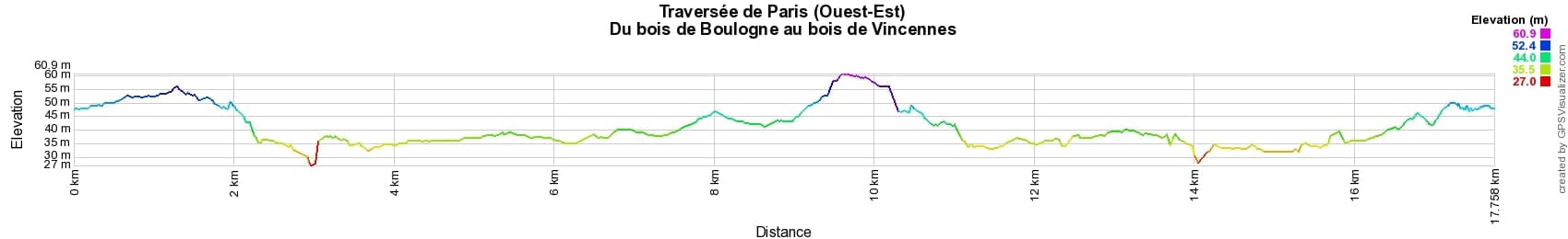 Randonnée à travers Paris du bois de Boulogne au bois de Vincennes 2