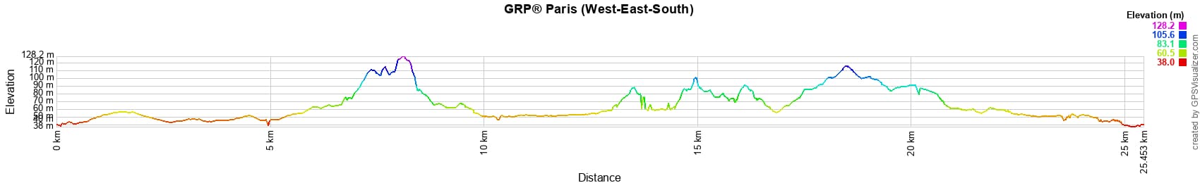 Hike through Paris from Porte Maillot to Porte Doree (West-East-South)