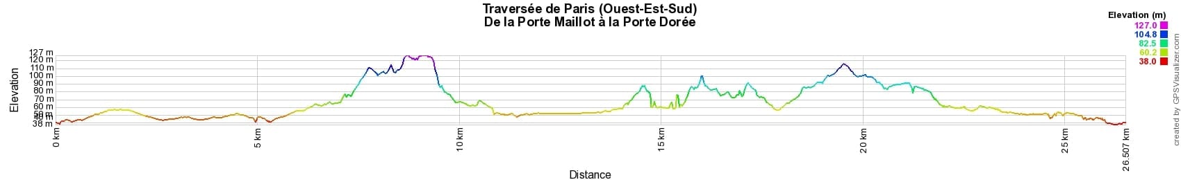 Hike through Paris from Porte Maillot to Porte Doree (West-East-South)