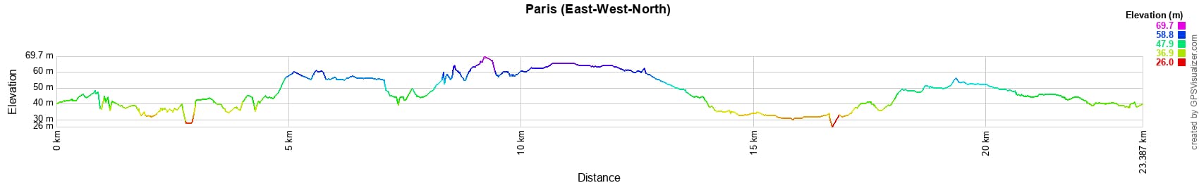 Hike through Paris from Porte Doree to Porte Maillot (East-West-North) 2