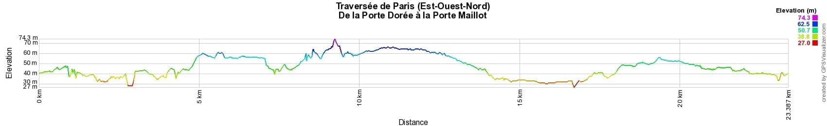 Randonnée à travers Paris de la Porte Dorée à la Porte Maillot (Ouest-Est-Sud) 2
