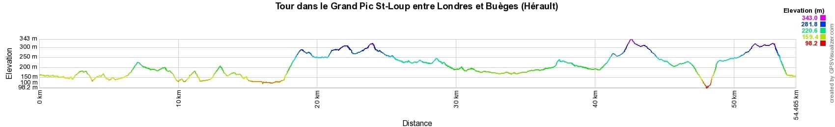 Randonnée dans le Grand Pic St-Loup entre Londres et Buèges (Hérault) 2
