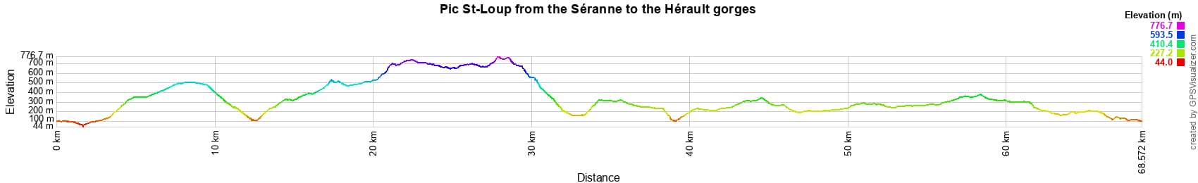 Hiking Loop in the Grand Pic St-Loup from the Séranne to the Hérault gorges 2