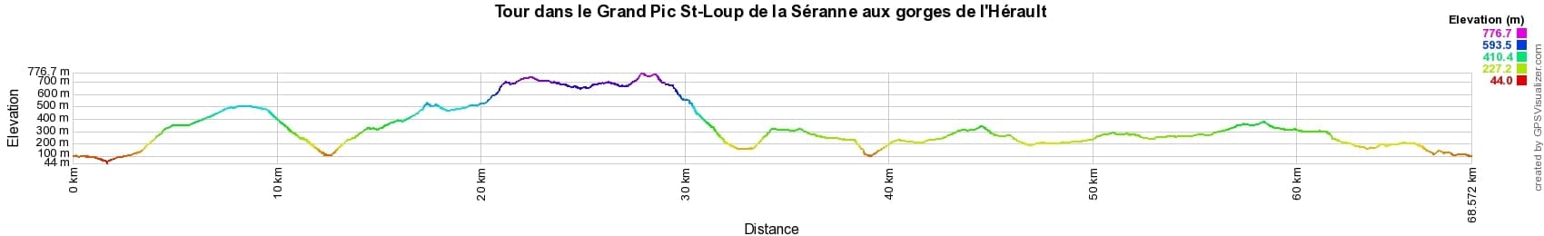 Randonnée autour au Grand Pic Saint-Loup de la Séranne aux gorges de l'Hérault 2