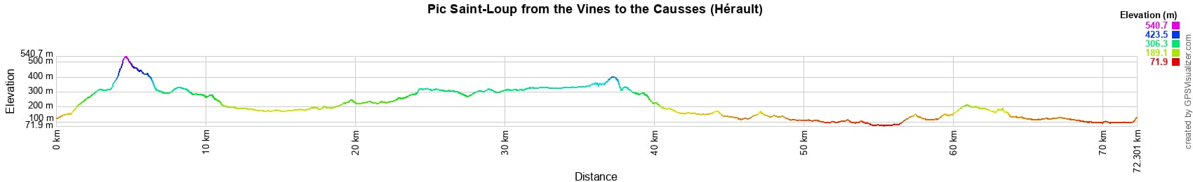 Hiking Loop in the Grand Pic Saint-Loup from the Vines to the Causses (Hérault) 2