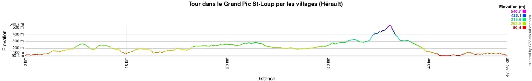 Randonnée autour des villages du Grand Pic Saint-Loup (Hérault) 2