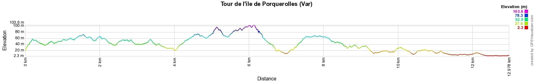 Hiking around Porquerolles Island (Var) 2