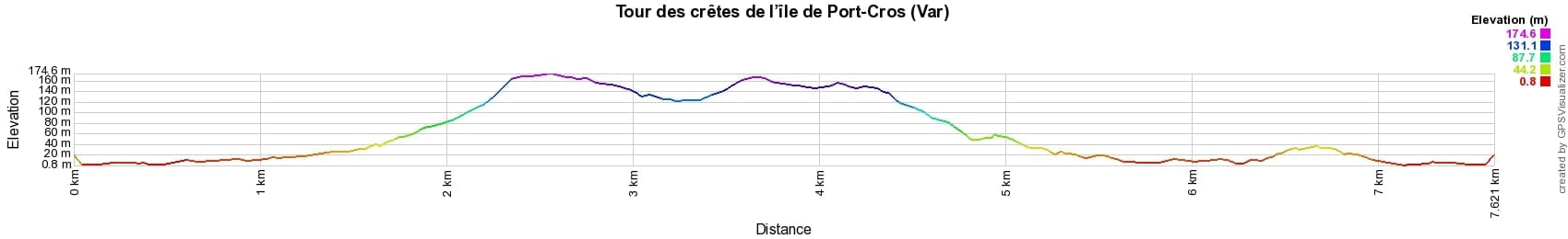 Randonnée autour de l'île de Port Cros (Var) 2