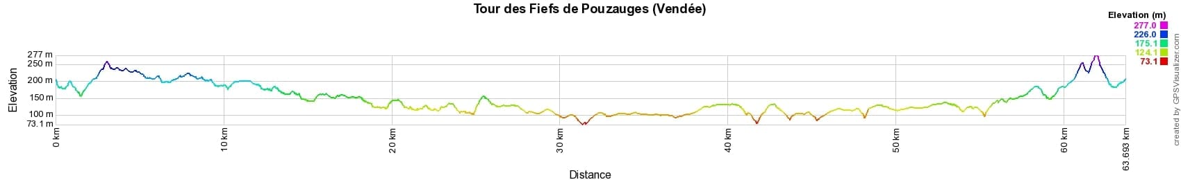 Hiking around  Pouzauges Strongholds (Vendee) 2