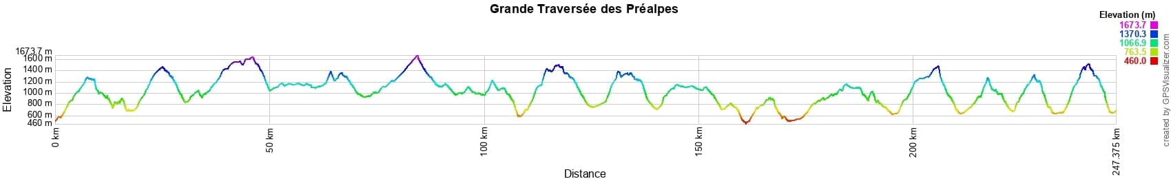 Hike on Pre-Alps Great Crossing (Alpes-de-Haute-Provence, Hautes-Alpes) 2