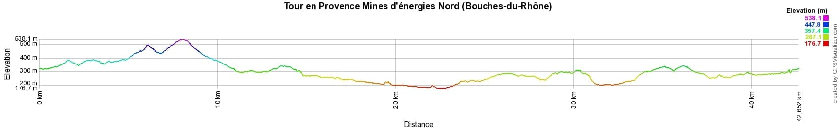 Hiking in Provence Energy mines North trail  (Bouches-du-Rhone) 2