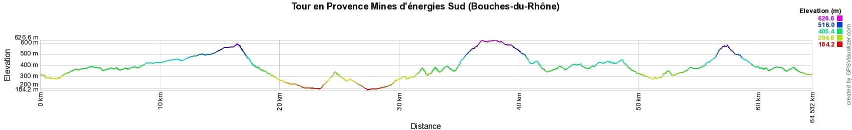 Randonnée sur le sentier de Provence Mines d'énergies Sud (Bouches-du-Rhône) 2