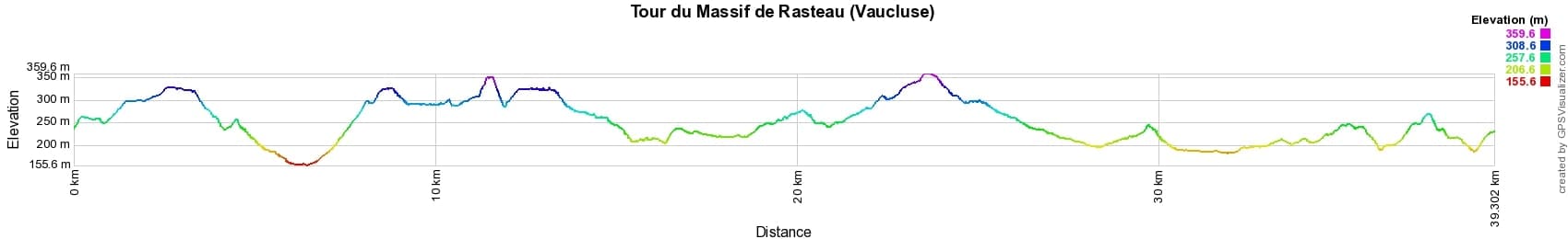 Hiking around Rasteau Massif (Vaucluse) 2