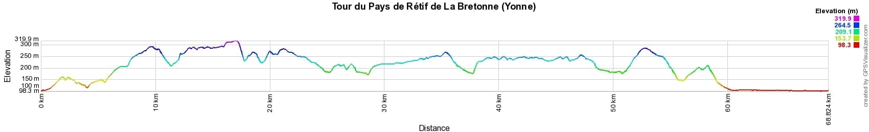 Hike around Retif de La Bretonne region (Yonne) 2