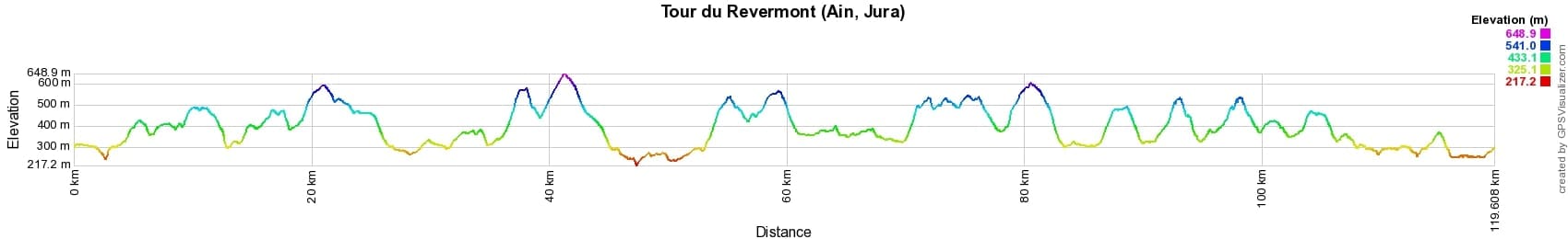 Hike around Revermont (Ain, Jura) 2