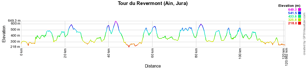 Randonnée sur le GRP Tour du Revermont (Ain, Jura) 2