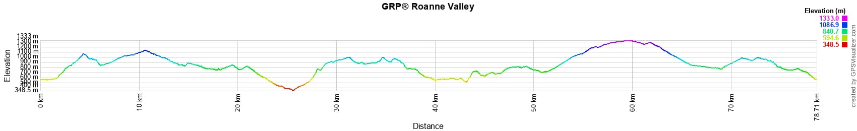 Tour of the Roanne Valley (Drôme) 2