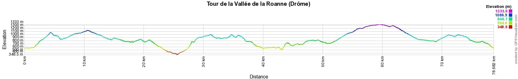 Hiking around Roanne Valley (Drome) 2