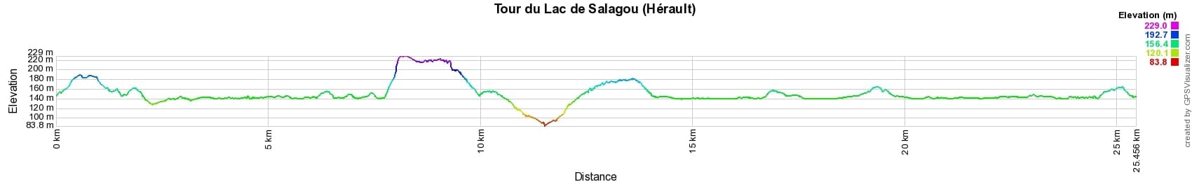 Hiking around Salagou Lake (Herault) 2