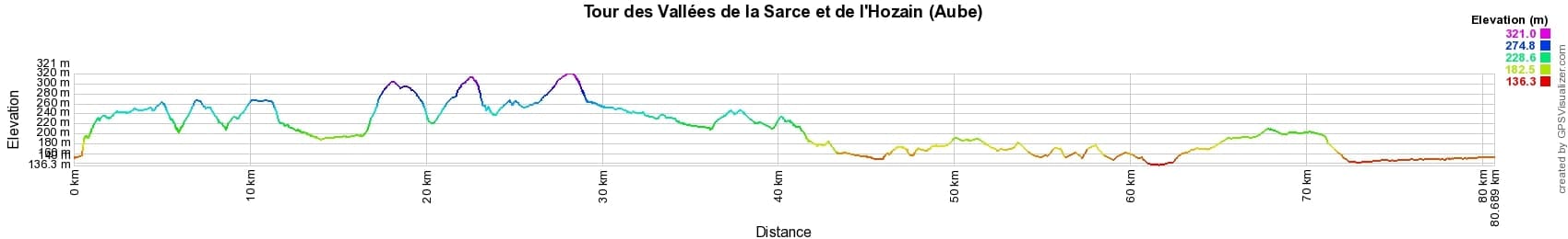Randonnée autour des Vallées de la Sarce et de l'Hozain (Aube) 2