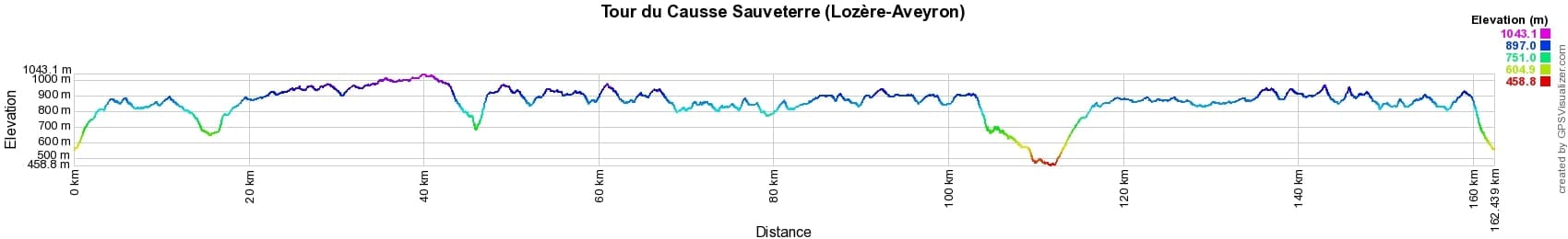 Hiking around Causse Sauveterre (Lozere-Aveyron) 2