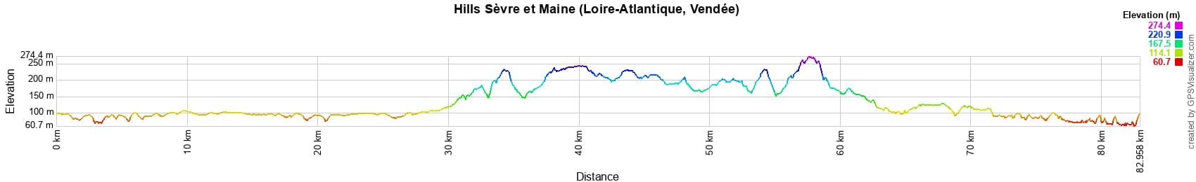 Hiking around Sevre et Maine Hills (Vendee) 2