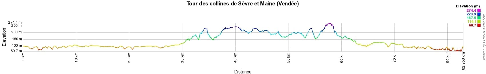 Hiking around Sevre and Maine Hills (Vendee) 2