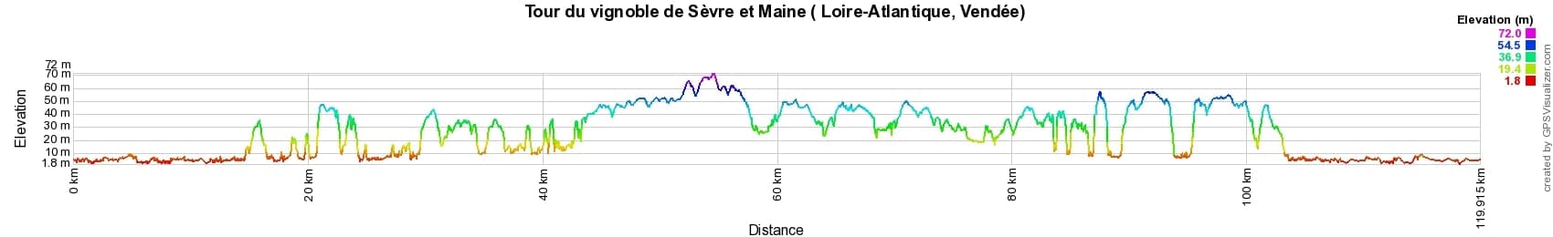 Hiking around Sevre and Maine vineyards (Loire-Atlantique, Vendee) 2