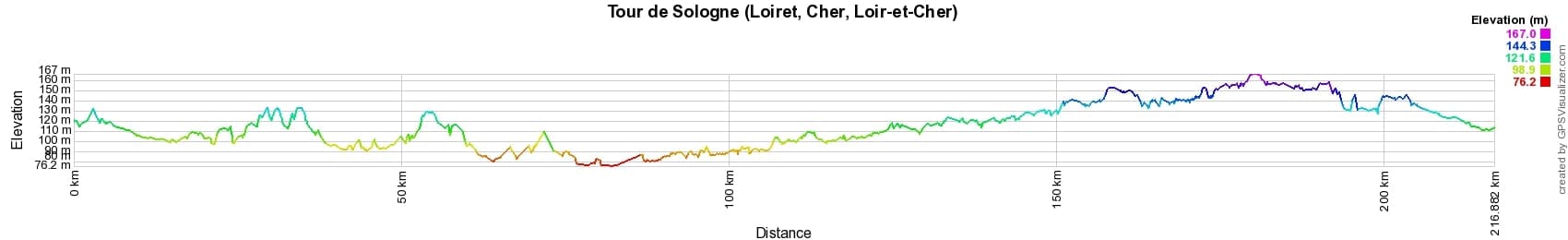 Hiking around Sologne (Loiret, Cher, Loir-et-Cher) 2