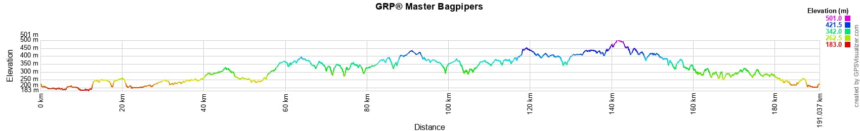 Hiking on the footsteps of Master Bell Ringers (Indre-Cher-Allier) 2
