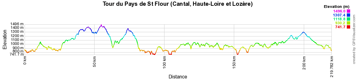 Randonnée le GR de Pays de Saint Flour (Cantal, Haute-Loire et Lozère) 2