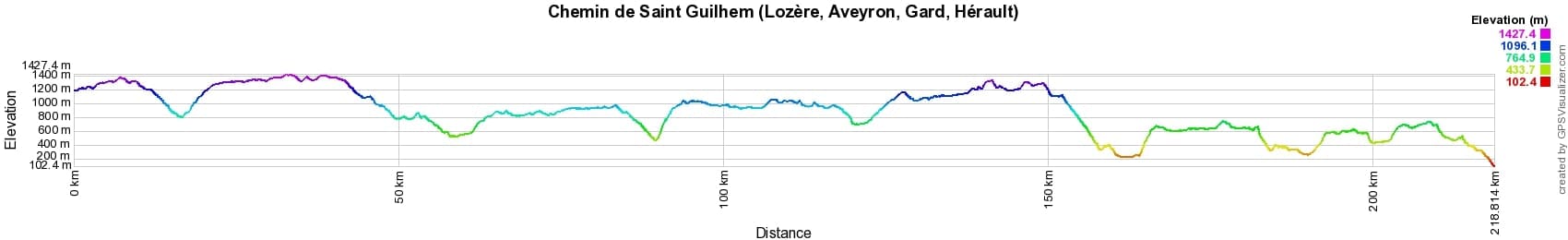 Randonnée sur le chemin de Saint Guilhem 2