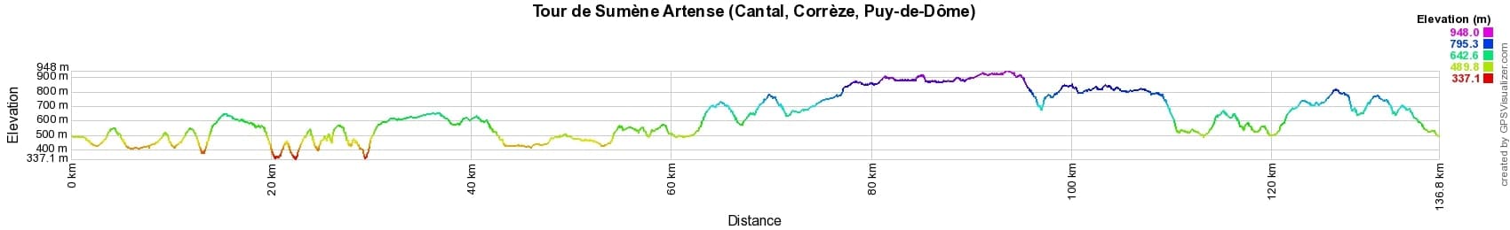 Hiking on Sumene Artense (Cantal, Correze, Puy-de-Dome) 2