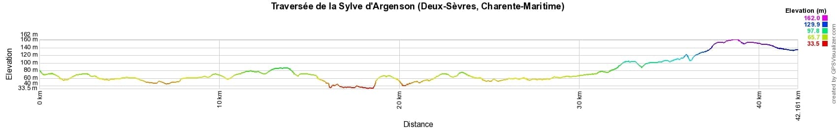 Traversée de la Sylve d'Argenson (Deux-Sèvres, Charente-Maritime) 2