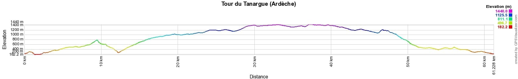 Randonnée sur le GRP Tour du Tanargue (Ardèche) 2