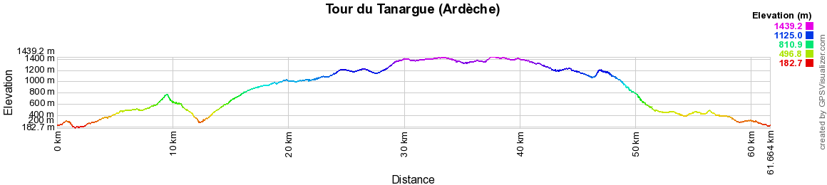 Randonnée sur le GRP Tour du Tanargue (Ardèche) 2