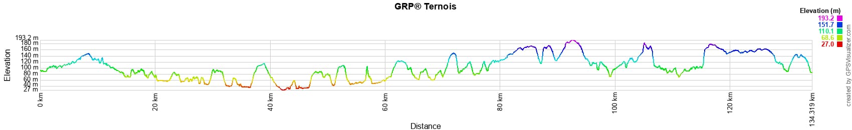 Hiking around the Ternois (Pas-de-Calais) 2
