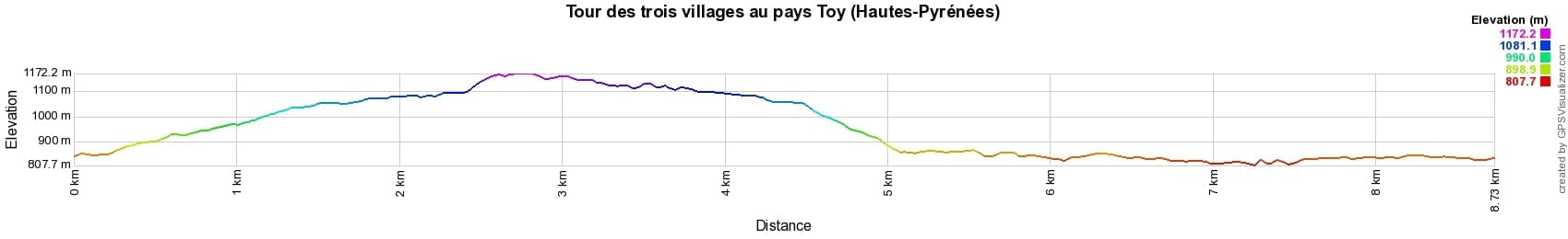 Hiking around the three villages in Toy country (Hautes-Pyrenees) 2