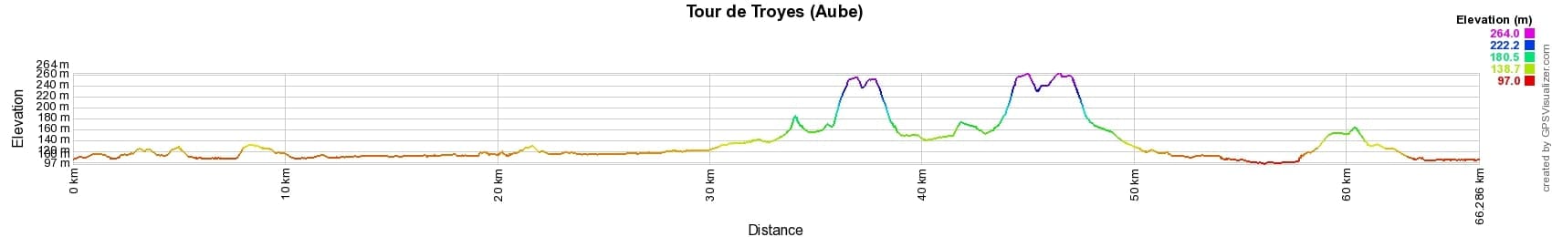 Randonnée autour de Troyes (Aube) 2