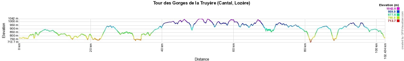 Hiking in Cantal and Lozere department around Truyere Gorges 2