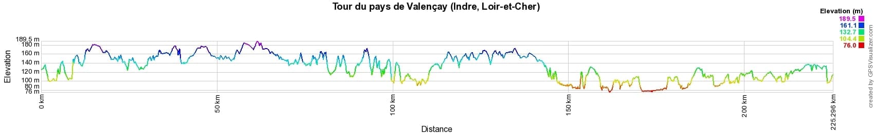 Hiking around Pays de Valencay (Indre, Loir-et-Cher) 2