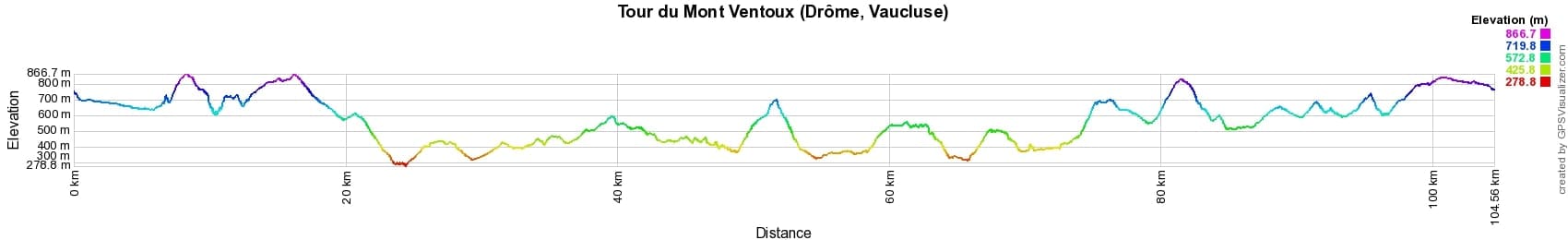 Hiking around Mont Ventoux (Drome, Vaucluse) 2